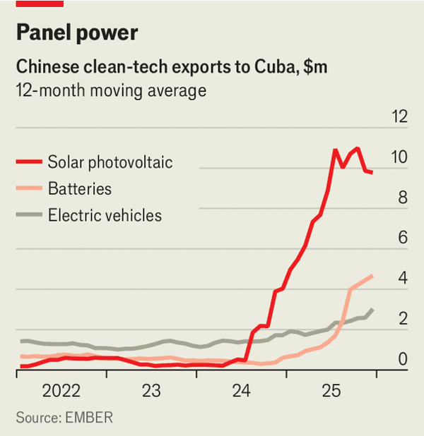 Donald Trump&rsquo;s oil embargo reveals a solar boom in Cuba image