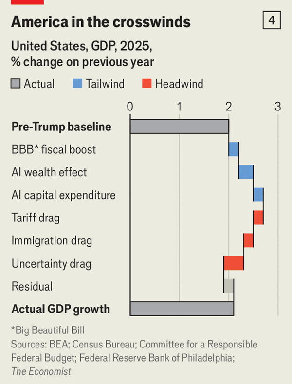 How much is Donald Trump costing America&rsquo;s economy? image