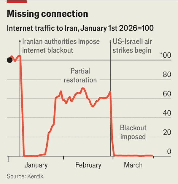 Iran’s regime walls off the internet image