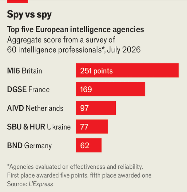 How middle powers are rethinking espionage image