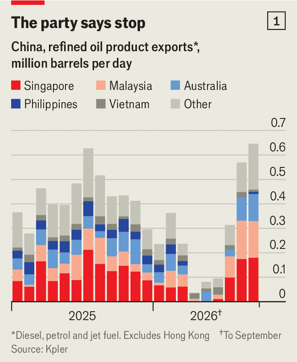 China&rsquo;s oil tactics have been clever. Now the costs are mounting image