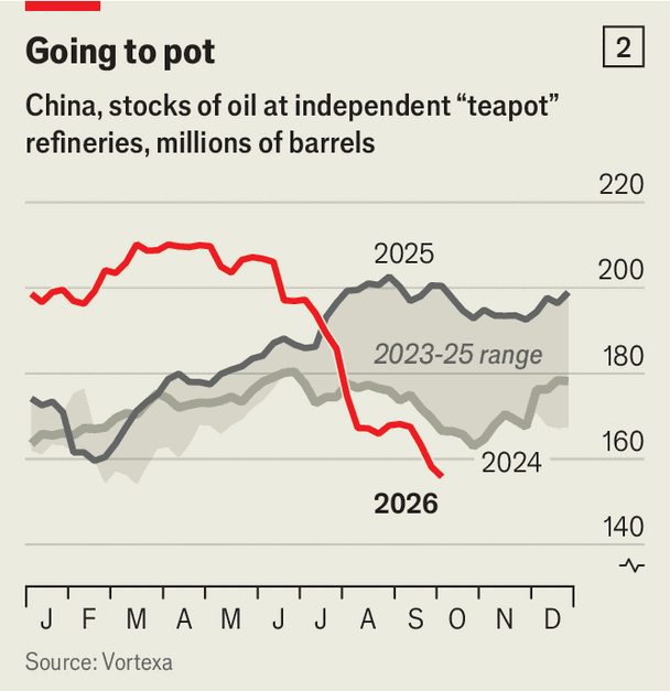 China&rsquo;s oil tactics have been clever. Now the costs are mounting image