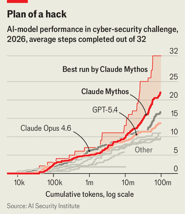 How AI hackers will shake up cyber-security image