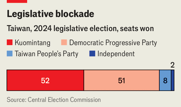 Taiwan’s new opposition leader wants to talk to Xi Jinping image