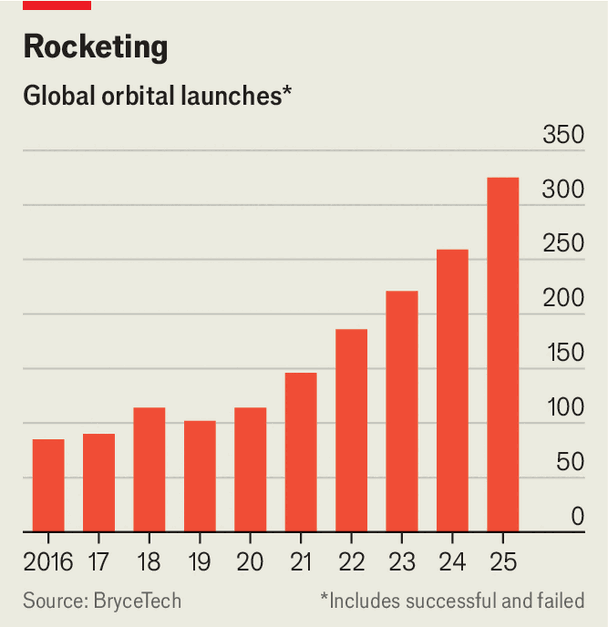 A rocket shortage gives SpaceX&rsquo;s competitors an opportunity image