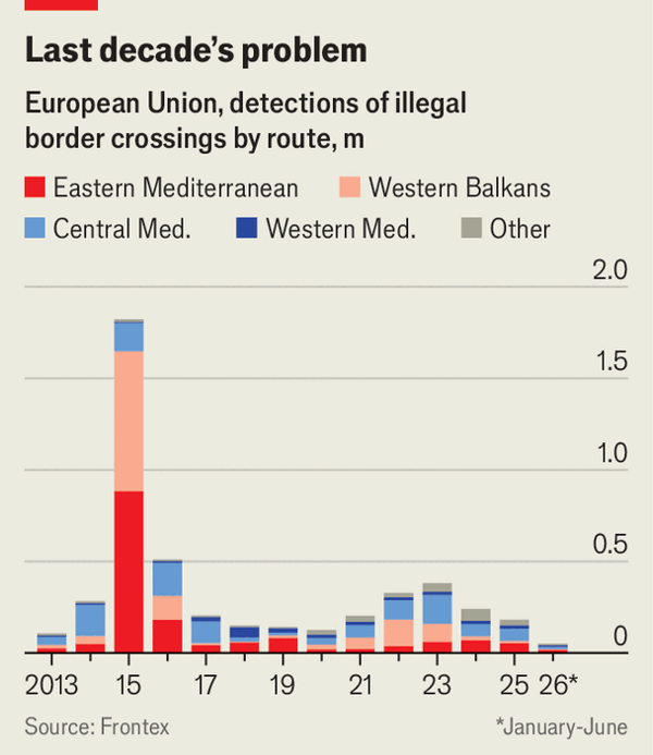 Europe encourages its neighbours to practise migration blackmail image