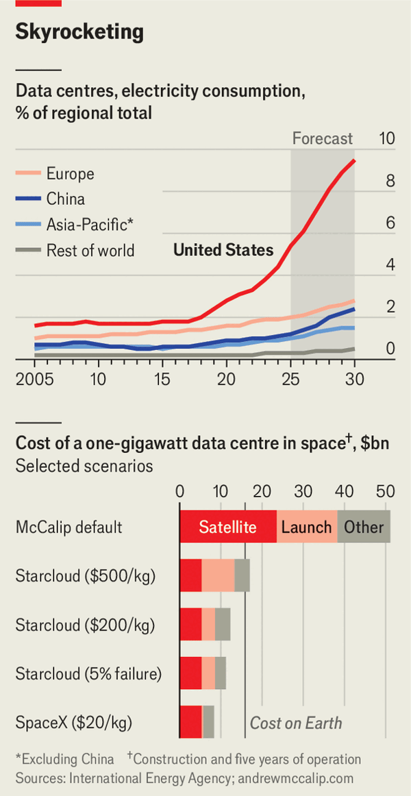 Data centres in space: less crazy than you think image
