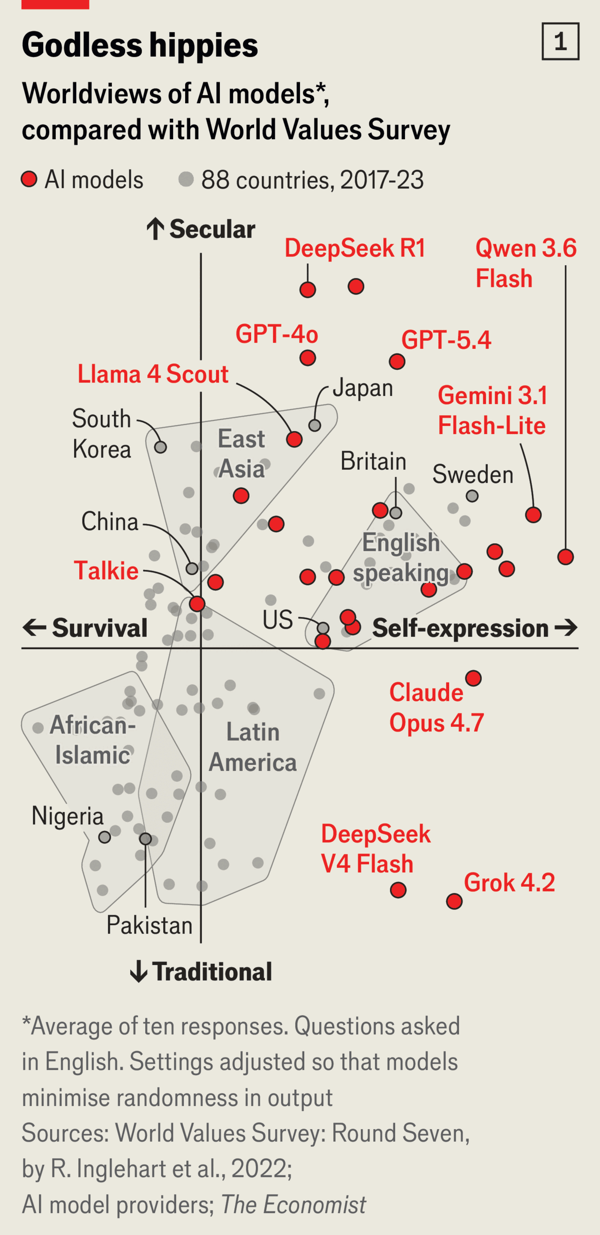 AI models&rsquo; values are very different from most people&rsquo;s image