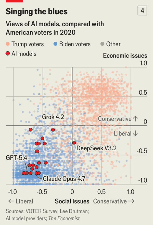 AI models&rsquo; values are very different from most people&rsquo;s image