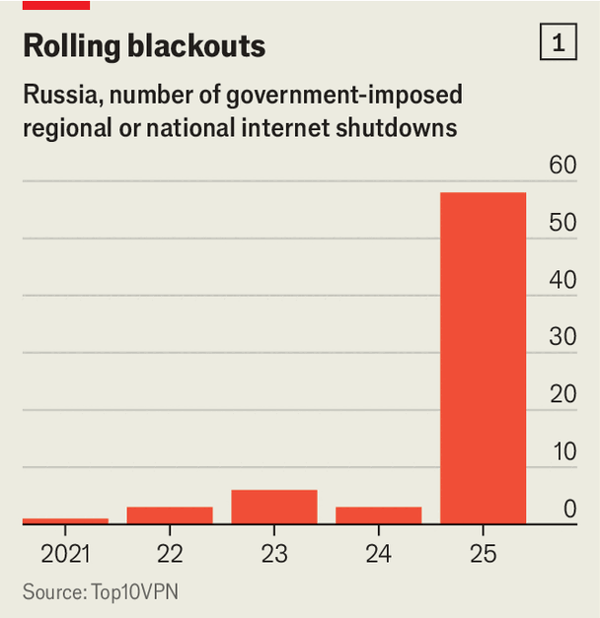 How four years of war have changed Russia image