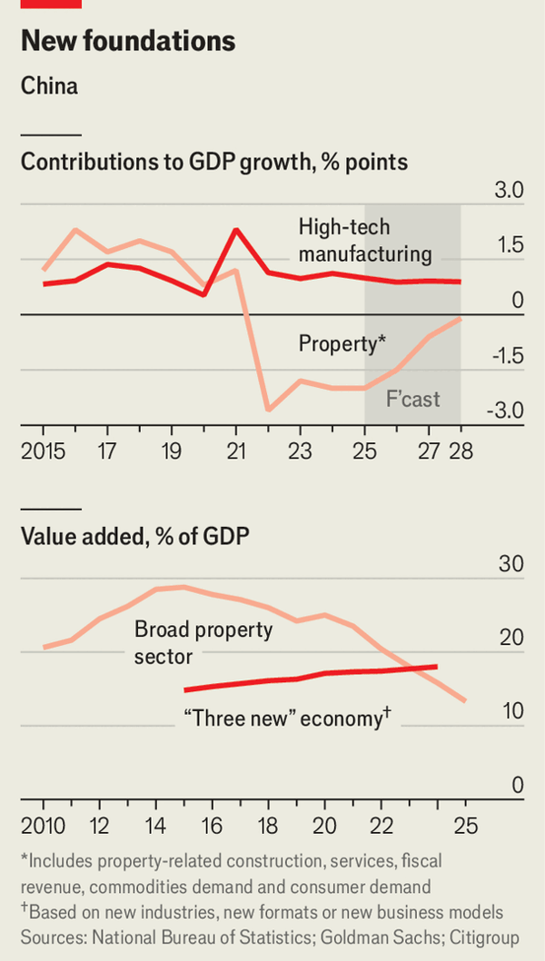 How big are China&rsquo;s emerging industries? image