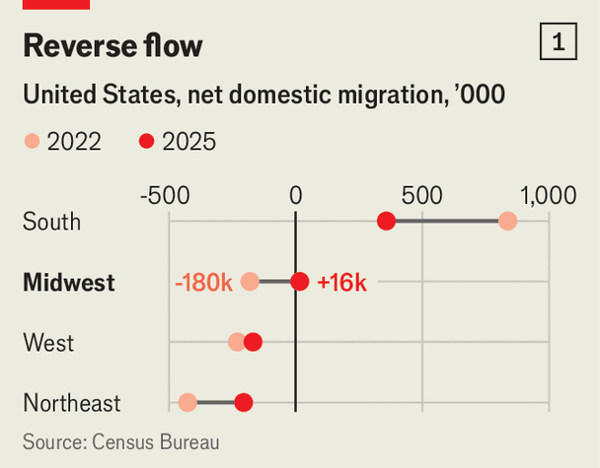 The Midwest&rsquo;s remarkable turnaround image