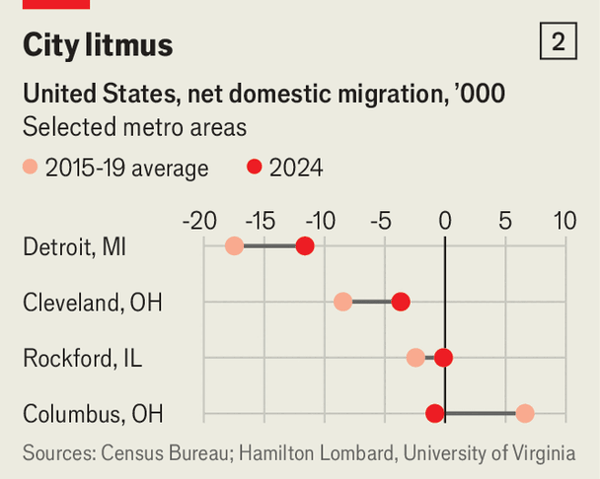 The Midwest&rsquo;s remarkable turnaround image