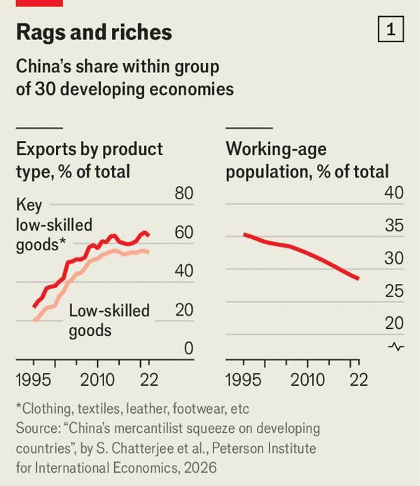 The other China shock image