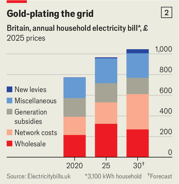 Labour needs to slow down its clean-power missio image