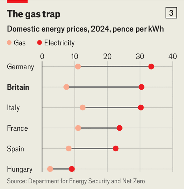 Labour needs to slow down its clean-power missio image