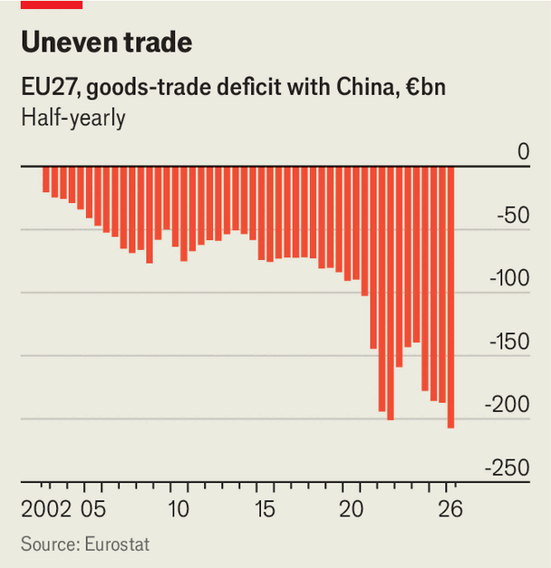 Germany and France want EU storm gates for China’s trade surge image