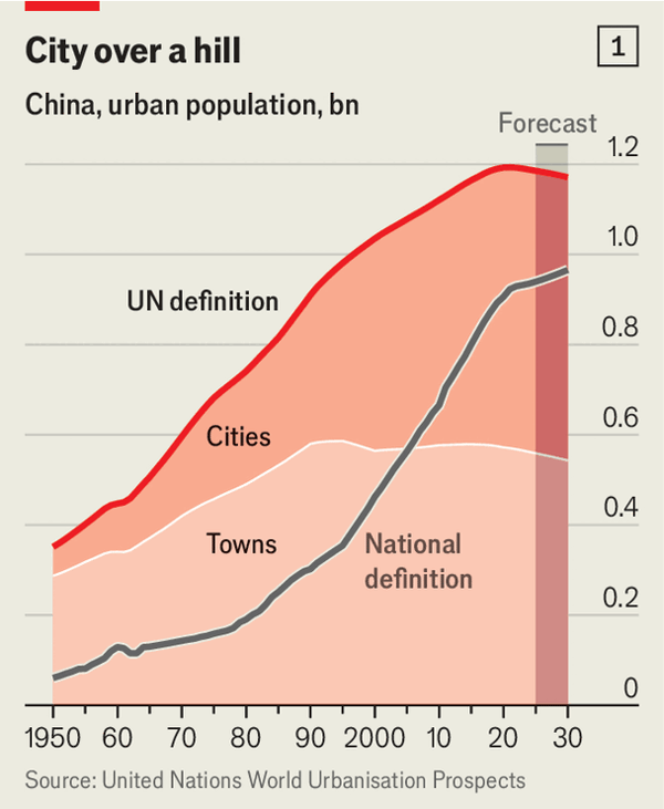 It&rsquo;s not just China&rsquo;s total population that&rsquo;s falling image
