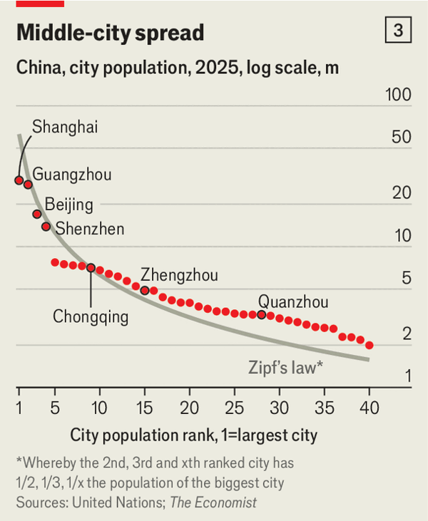 It&rsquo;s not just China&rsquo;s total population that&rsquo;s falling image