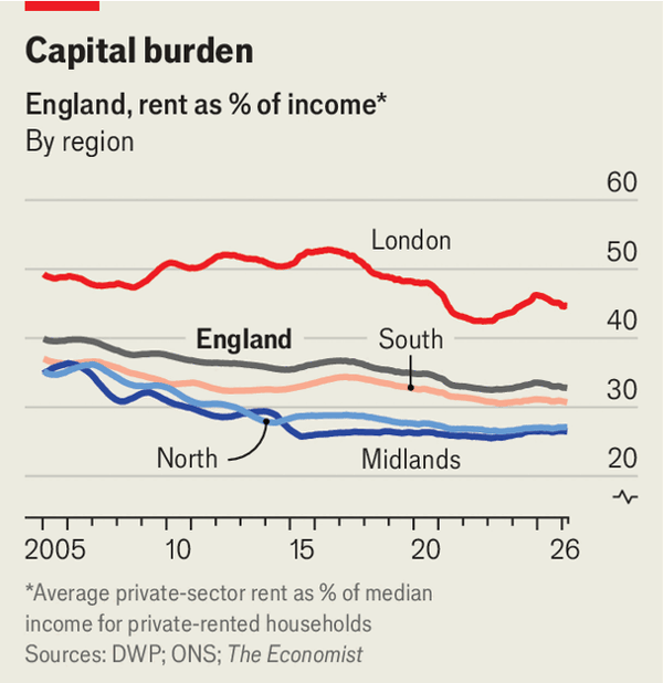Watch out for the unintended consequences of Britain&rsquo;s rent act image