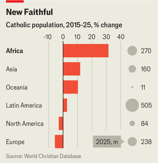 How Africa is changing Catholicism image