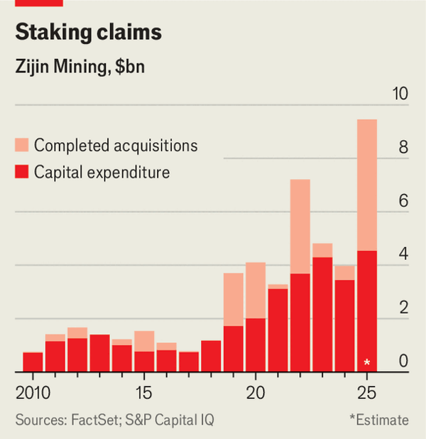 The stunning rise of China’s most audacious miner image