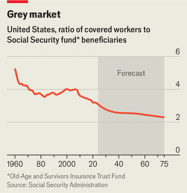 America’s Social Security trust fund is disappearing image