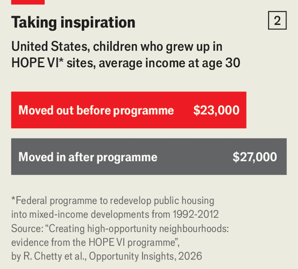 Knocking down social housing helped poor children prosper image