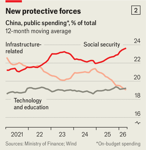 China’s trade gap is narrowing. And other surprises image