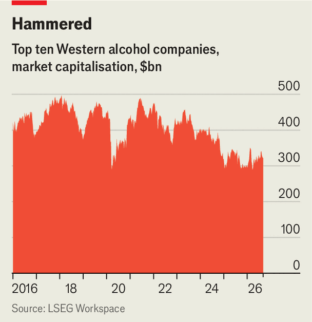 As booze sales fall, competition among drinks-makers intensifies image