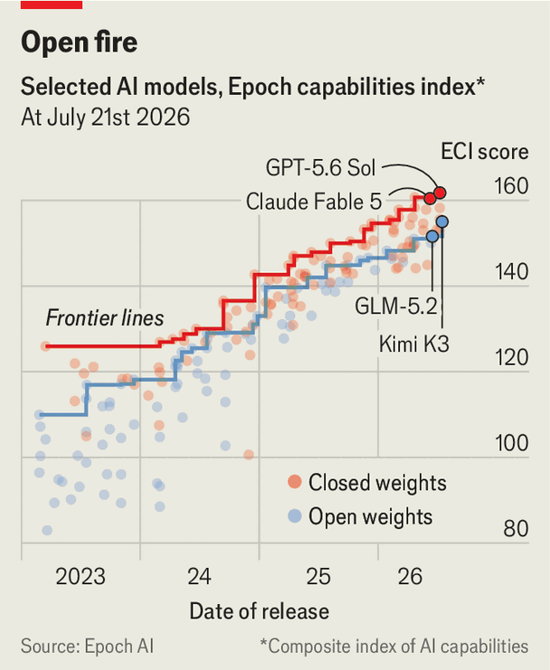 Demand for open-weight models is soaring image