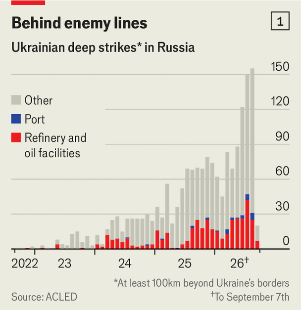 Russia has entered a new phase of total war image