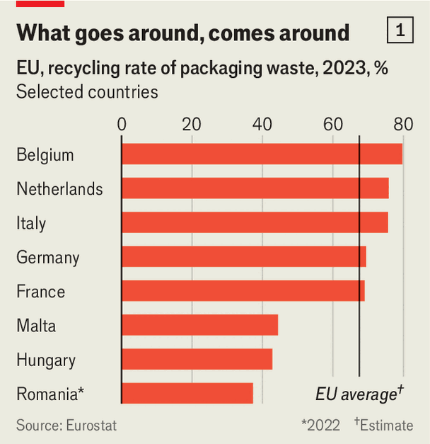 The EU’s new packaging rules are a bureaucratic bungle image