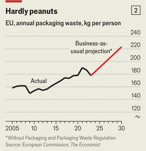 The EU’s new packaging rules are a bureaucratic bungle image