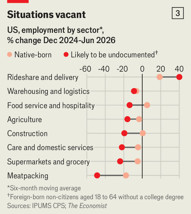 The economic costs of Donald Trump&rsquo;s immigration crackdow image