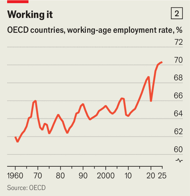 Don&rsquo;t feel sorry for millennials. They are living it up now image