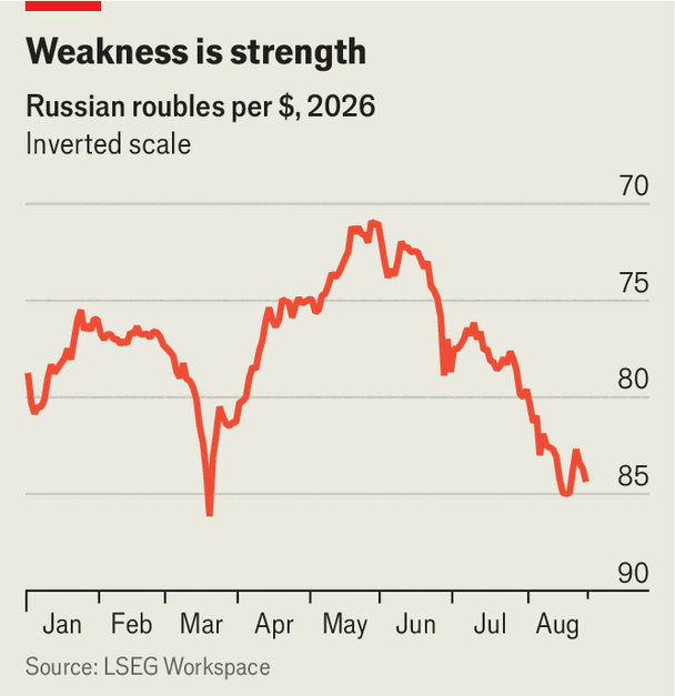 Why is Russia deliberately weakening its currency? image