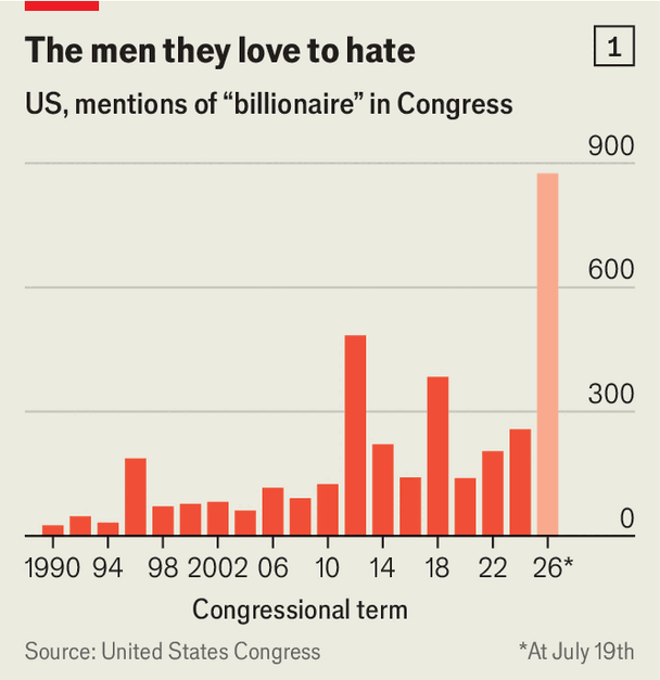 Today’s billionaires are more likely than yesterday’s to have made their own money image