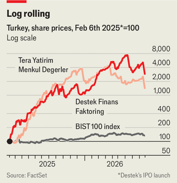 Turkey’s investment-fund fiasco image