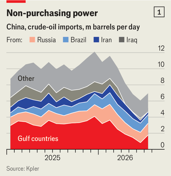 China is now the world’s great oil power image
