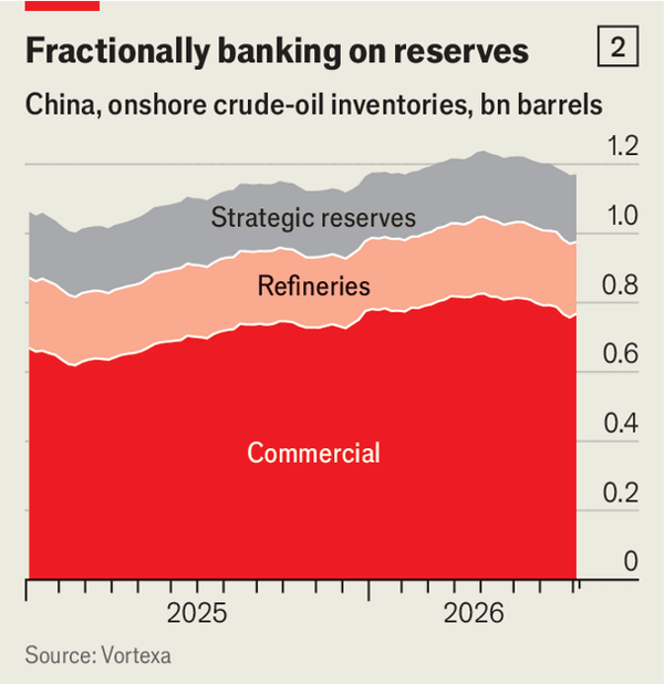China is now the world’s great oil power image