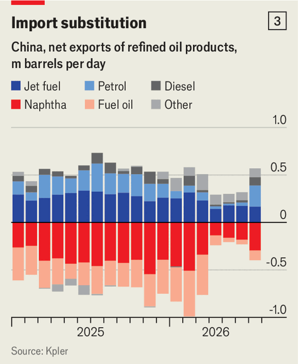 China is now the world’s great oil power image