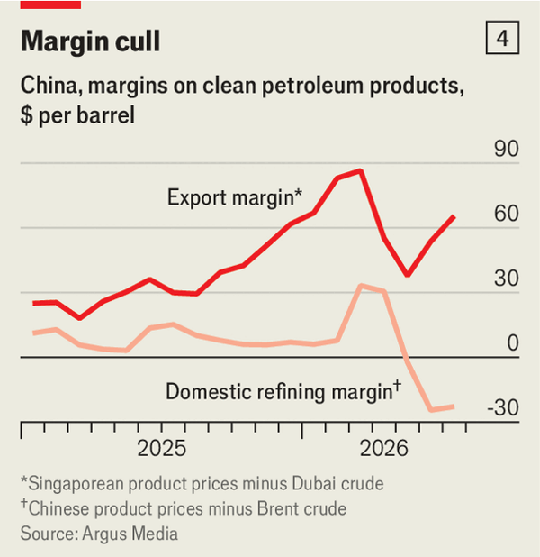 China is now the world’s great oil power image