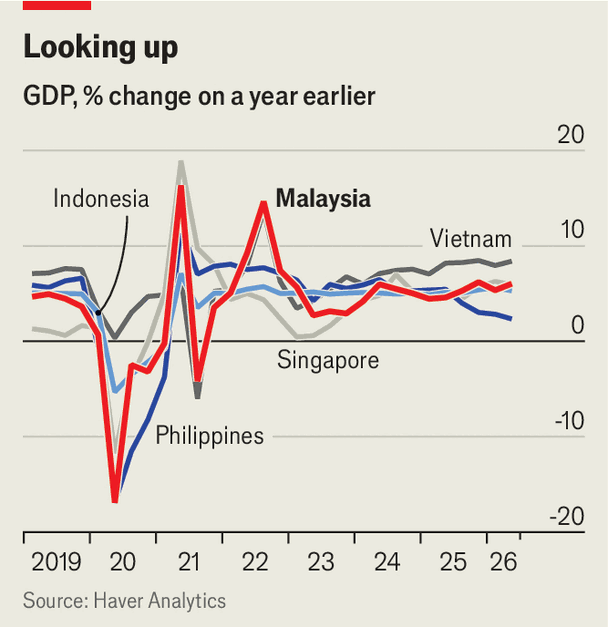 Malaysia is enjoying a massive data-centre boom image