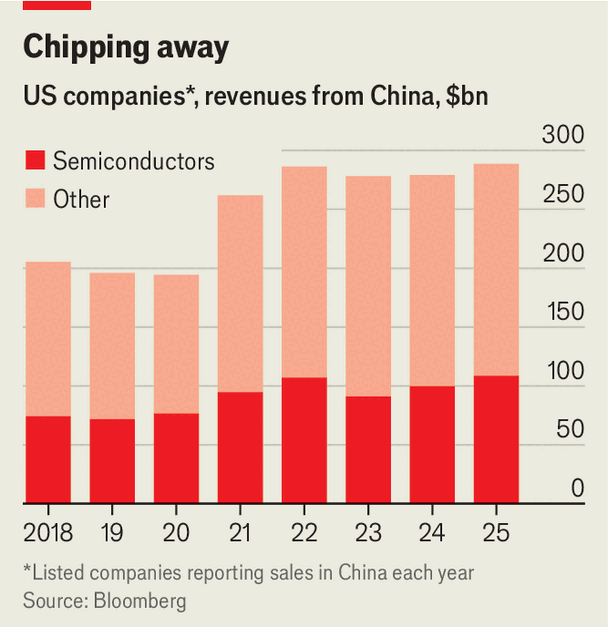 Donald Trump says China is opening up. American bosses disagree image