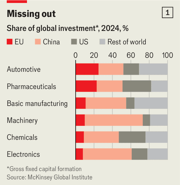 European industry is doing better than you may think image