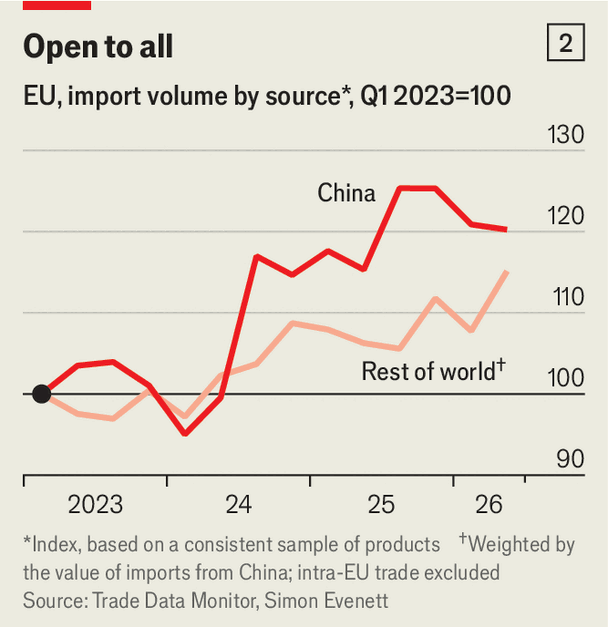European industry is doing better than you may think image