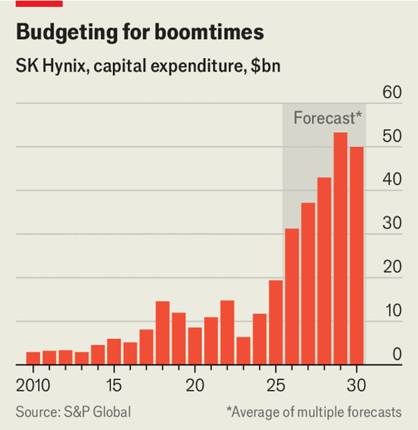 How SK Hynix became the king of advanced memory chips image