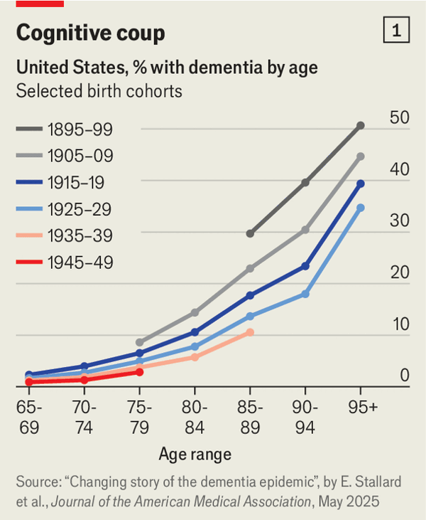The world is making heady progress in the fight against dementia image