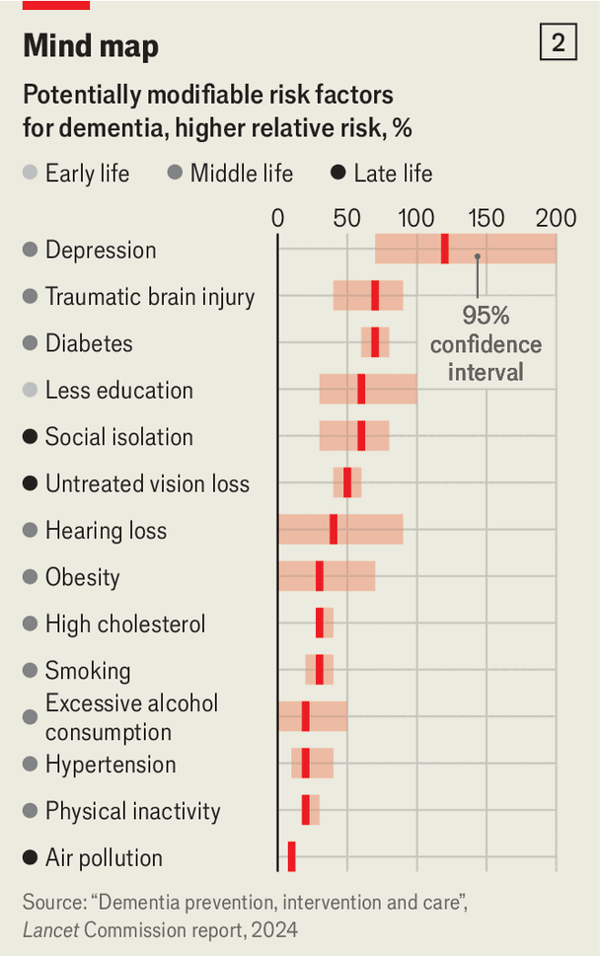 The world is making heady progress in the fight against dementia image